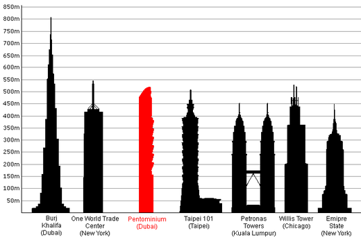 Tallest_Buildings_new.PNG.395f1e594c2c7b42a0ba1f6fc1f80dd0.PNG