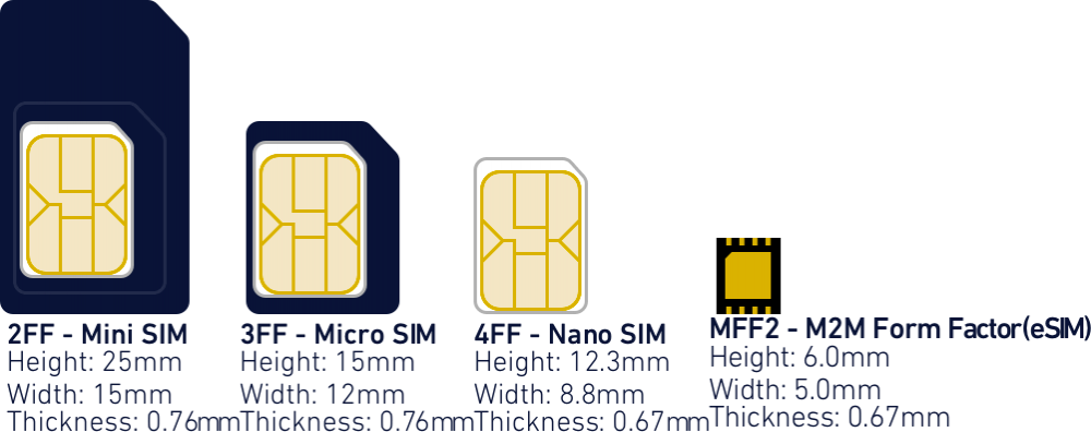 Hologram-SIM-eSIM.thumb.png.13861c73688635a706e99dc31853ec3d.png