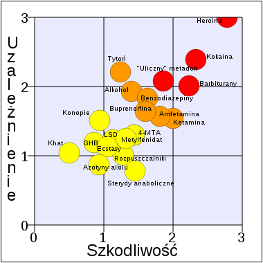 skala-szkodliwosci-narkkotykow-the-lancet-wikipedia.png.da9c93476b411fe310c7c7551e3e41ea.png