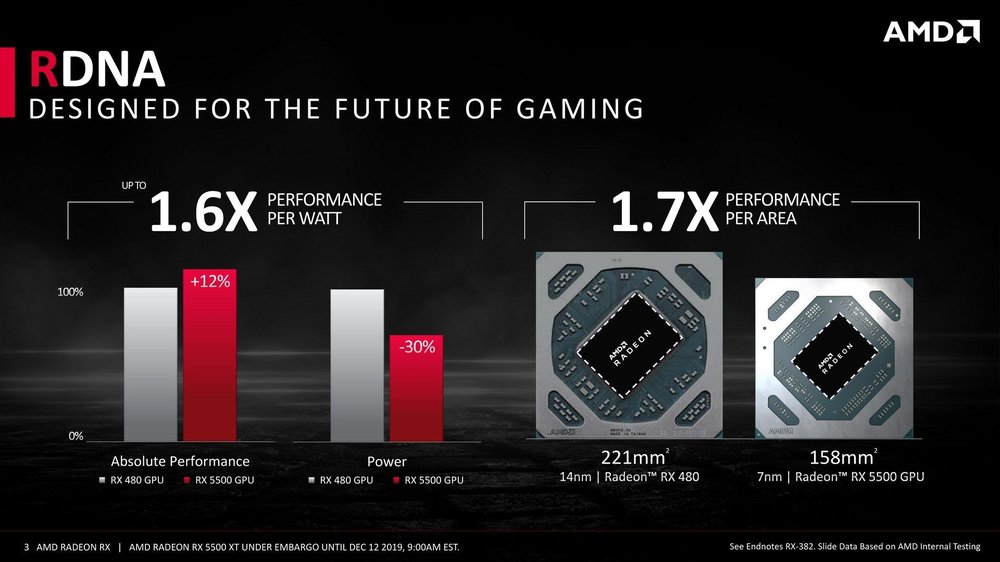9297_904_amd-radeon-rx-480-vs-580-vega-5500-xt-benchmarked.thumb.jpg.bf1870f718f364e5888f30a116892bd8.jpg