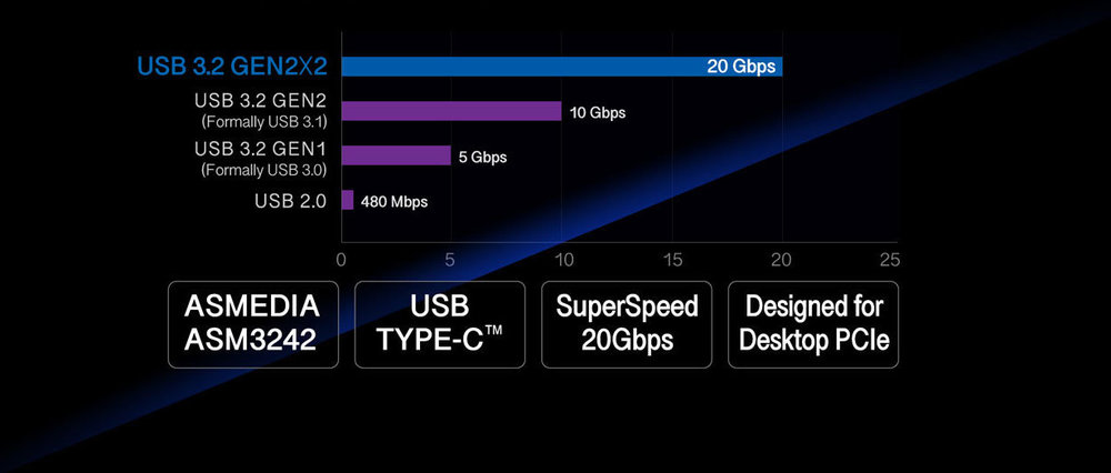 usb32gen2x2.thumb.jpg.6b04d67689b9aaa2fabf6a84cfb71c57.jpg