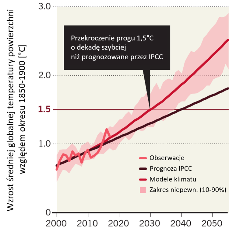 5c58bce20077e_emisje-progi.thumb.png.460af8f2deb51c1e7f5fb2582a2b5ee1.png