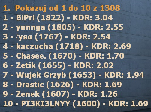 Only AWP.png