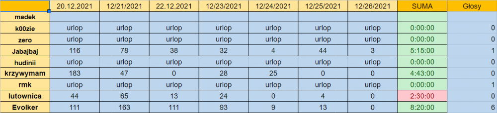 1881201351_godzinki2.thumb.png.97bd2465c626eb893e7edee4f5a85433.png