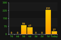 player_time.png.51c053a08050e49e9d959014e59f5307.png
