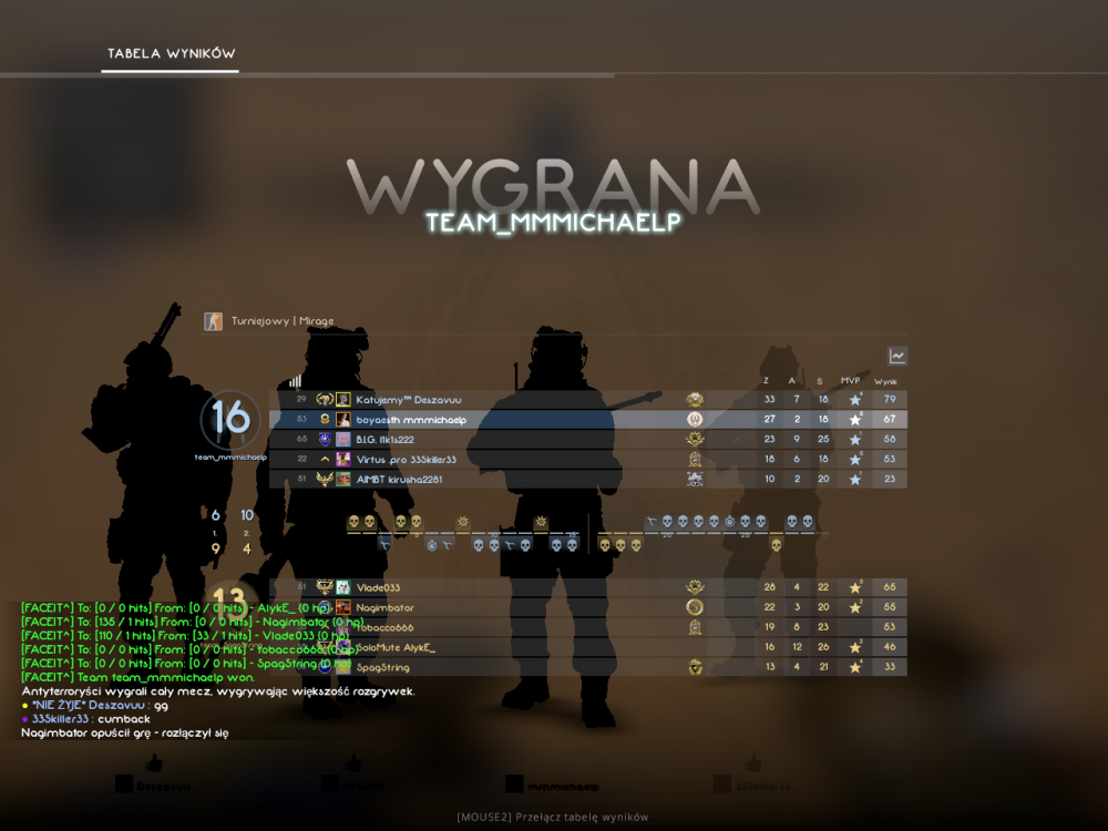 1509537064_Counter-strikeGlobalOffensiveScreenshot2022_01.09-17_00_00_63.thumb.png.31cf8f397ac361e6768af52be3b5ce02.png
