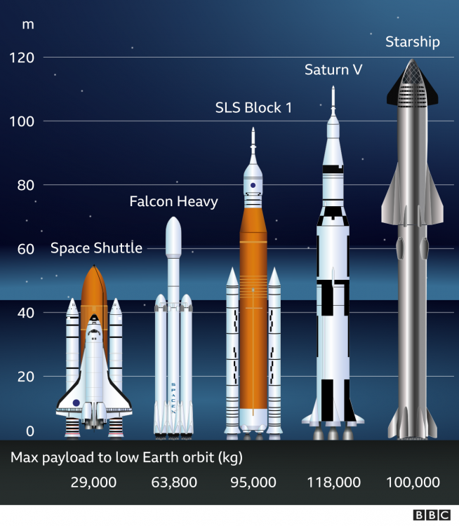 _116370061_comparison_of_rockets_-2x_640-nc.png