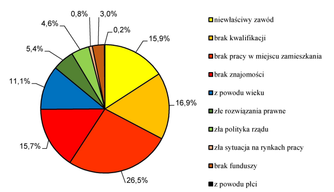 bezrobocie12.png