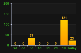 player_time.png.e2fbba5c0ebbd0e6350b3ba72d0c56da.png