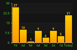 player_time.png.317f184c9815a5c24fdebc30b07576f8.png