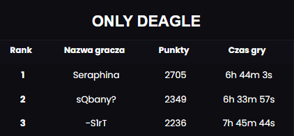 deagletop.png