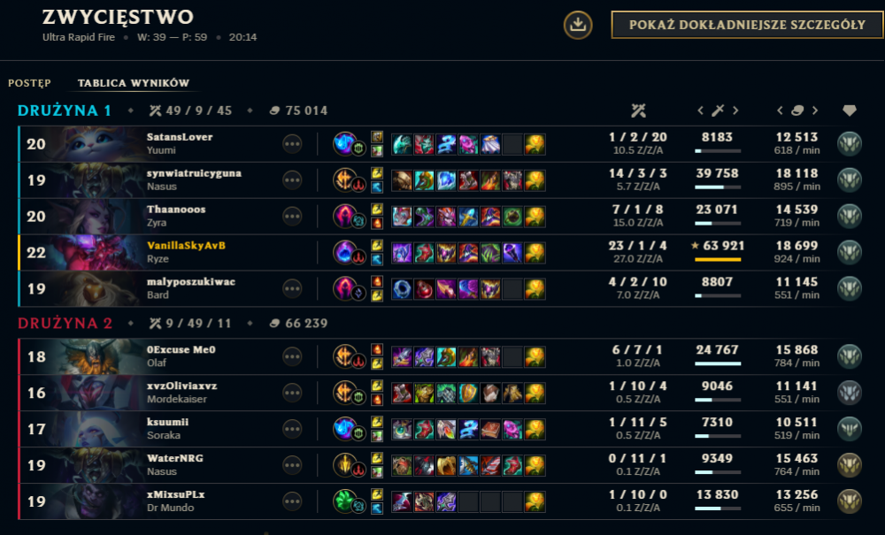 ryze.thumb.png.9ffd1c38f87b47b1fc4592878ac7d919.png