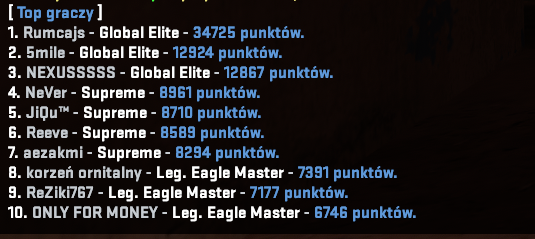 losowerank.png