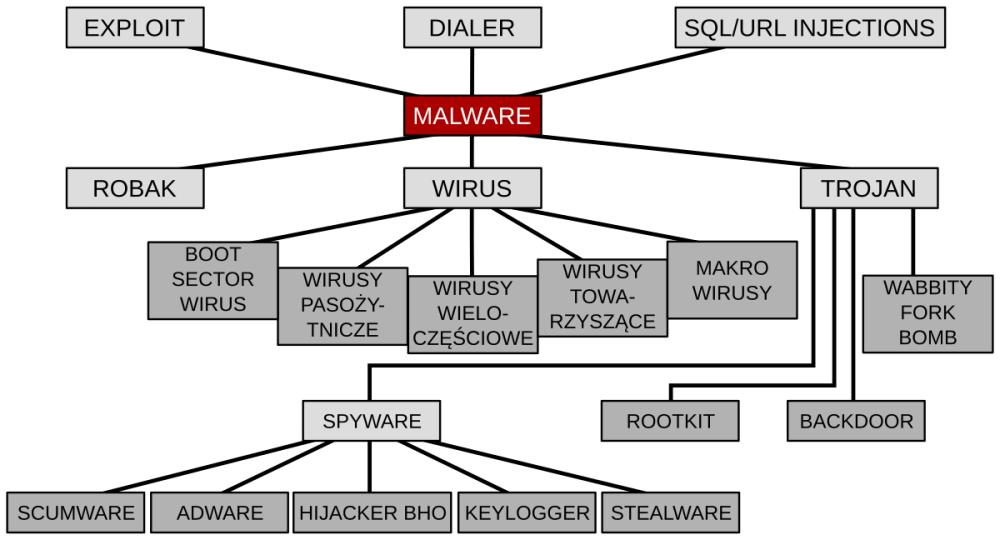 Malware_graph_svg.thumb.png.aab78c0cd41899cd74849059c137e9c2.png
