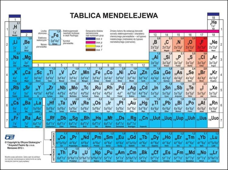 QUIZ - Pierwiastki chemiczne
