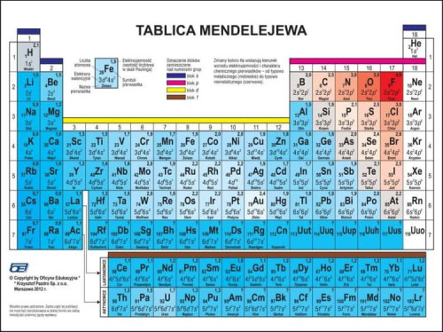 Więcej informacji o „QUIZ - Pierwiastki chemiczne”